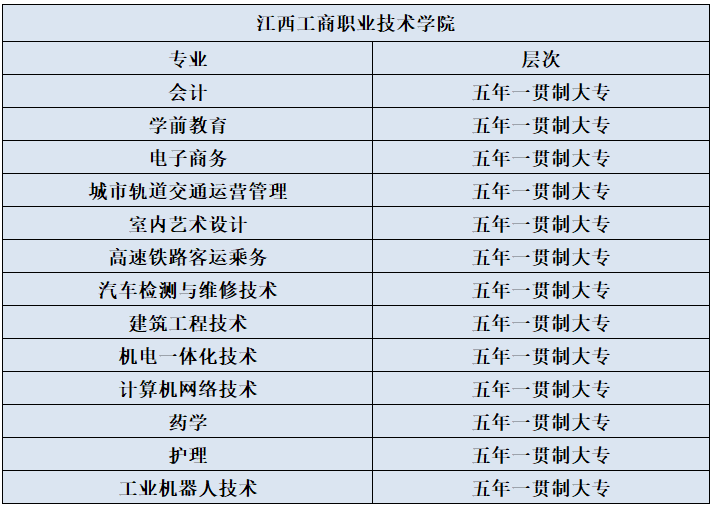 江西工商职业技术学院专业详情